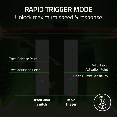 TECLADO RAZER HUNTSMAN V3 PRO (USA) TENKEYLESS BLANCO (RZ03-04981700-R3M1) - Imagen 4