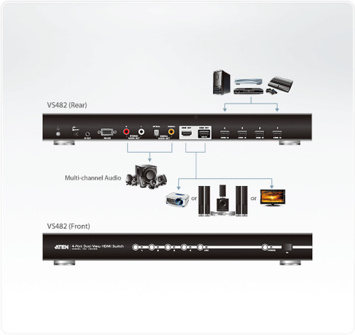 Aten AT-VS482 - Imagen 5