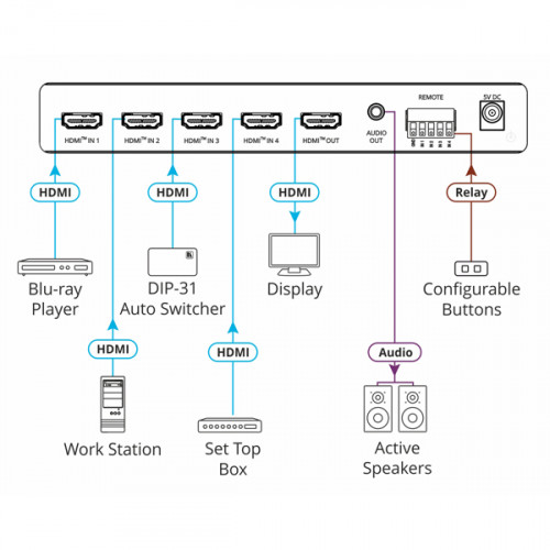 KRAMER SELECTOR VS-411X AUTOMÁTICO 4K HDR HDMI 4X1 - Imagen 3