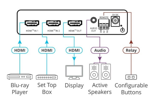 KRAMER AVSM 2X1 4K HDR HDMI AUTO SWITCHER - VS-211X (20-80549090) - Imagen 3
