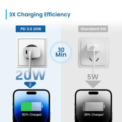 Ewent EW1321 cargador de dispositivo móvil Blanco Interior - Imagen 6