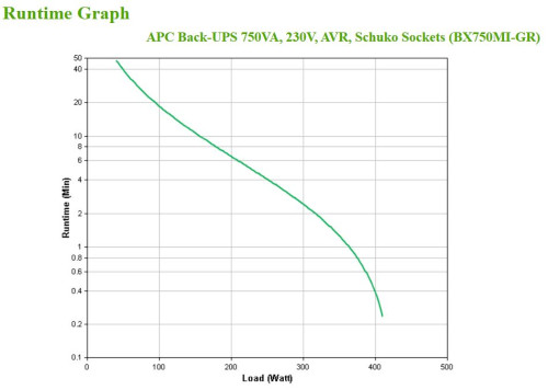 APC BX750MI-GR sistema de alimentación ininterrumpida (UPS) - Imagen 5