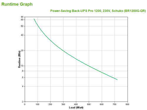 APC Back-UPS Pro sistema de alimentación ininterrumpida (UPS) Línea interactiva 1,2 kVA 720 W - Imagen 4