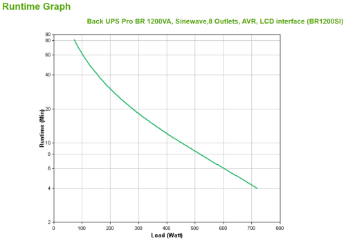 APC BACK UPS PRO BR 1200VA sistema de alimentación ininterrumpida (UPS) Línea interactiva 1,2 kVA 720 W 8 salidas AC - Imagen 7