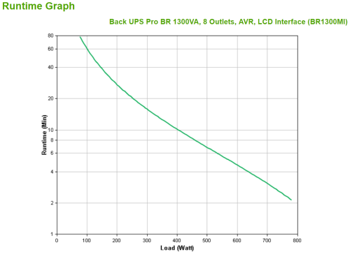 APC BR1300MI sistema de alimentación ininterrumpida (UPS) Línea interactiva 1,3 kVA 780 W 8 salidas AC - Imagen 4