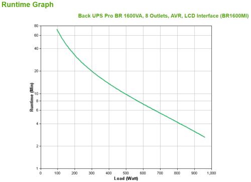 APC BR1600MI sistema de alimentación ininterrumpida (UPS) Línea interactiva 1,6 kVA 960 W 8 salidas AC - Imagen 4