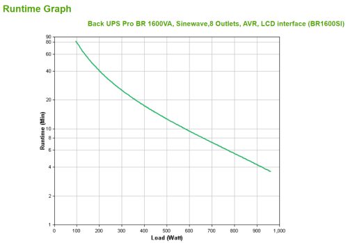 APC BR1600SI sistema de alimentación ininterrumpida (UPS) Línea interactiva 1,6 kVA 960 W 8 salidas AC - Imagen 10