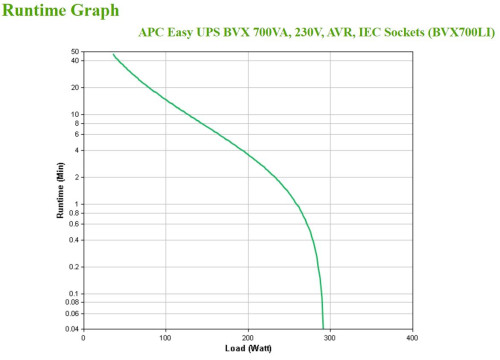 APC BVX700LI sistema de alimentación ininterrumpida (UPS) Línea interactiva 0,7 kVA 360 W 4 salidas AC - Imagen 7