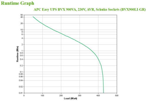 APC BVX900LI-GR sistema de alimentación ininterrumpida (UPS) - Imagen 7