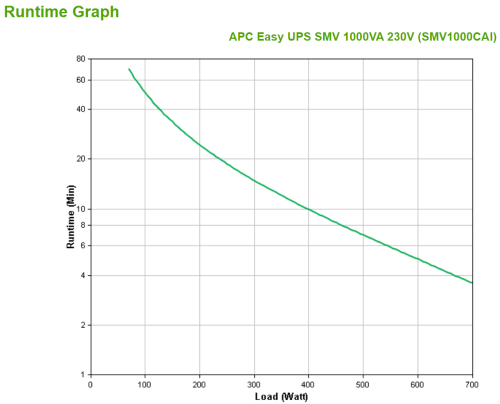 APC Easy UPS SMV sistema de alimentación ininterrumpida (UPS) Línea interactiva 1 kVA 700 W 6 salidas AC - Imagen 4