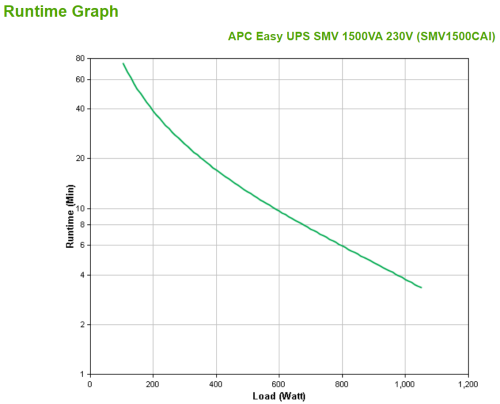 APC Easy UPS SMV sistema de alimentación ininterrumpida (UPS) Línea interactiva 1,5 kVA 1050 W 6 salidas AC - Imagen 4