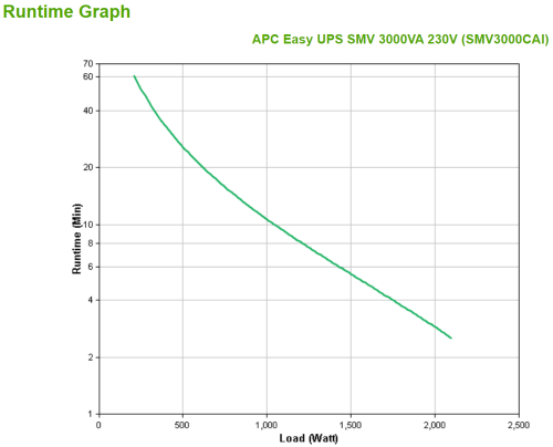 APC Easy UPS SMV sistema de alimentación ininterrumpida (UPS) Línea interactiva 3 kVA 2100 W 6 salidas AC - Imagen 5
