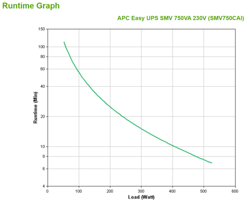 APC Easy UPS SMV sistema de alimentación ininterrumpida (UPS) Línea interactiva 0,75 kVA 525 W 6 salidas AC - Imagen 5