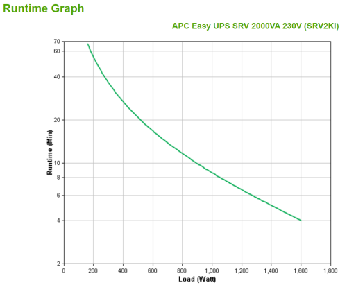 APC SRV2KI sistema de alimentación ininterrumpida (UPS) Doble conversión (en línea) 2 kVA 1600 W 4 salidas AC - Imagen 5