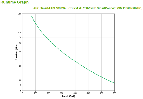 APC SMT1000RMI2UC sistema de alimentación ininterrumpida (UPS) Línea interactiva 1 kVA 700 W 4 salidas AC - Imagen 5