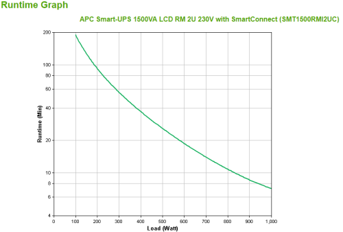 APC SMT1500RMI2UC sistema de alimentación ininterrumpida (UPS) Línea interactiva 1,5 kVA 1000 W 4 salidas AC - Imagen 4