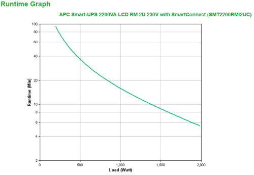 APC Smart-UPS 2200VA LCD RM 2U 230V with SmartConnect sistema de alimentación ininterrumpida (UPS) Línea interactiva 2,2 kVA 1980 W 9 salidas AC - Imagen 4