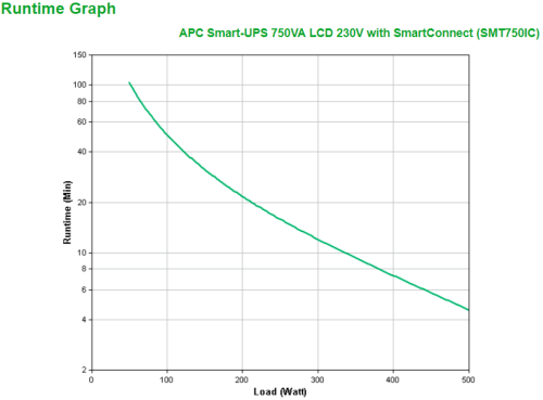 APC SMT750IC sistema de alimentación ininterrumpida (UPS) Línea interactiva 0,75 kVA 500 W 6 salidas AC - Imagen 4