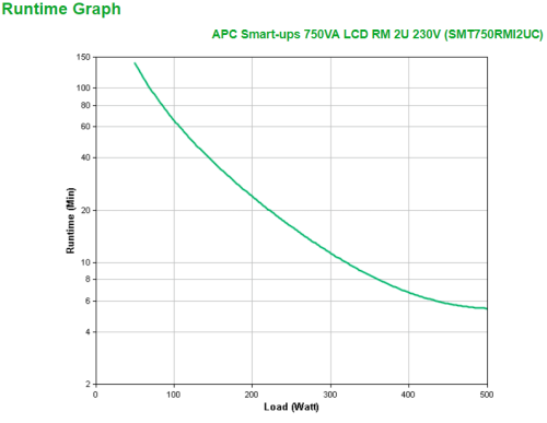 APC SMT750RMI2UC sistema de alimentación ininterrumpida (UPS) Línea interactiva 0,75 kVA 500 W 4 salidas AC - Imagen 4