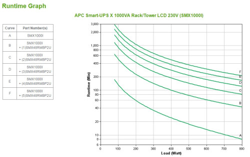 APC Smart-UPS sistema de alimentación ininterrumpida (UPS) Línea interactiva 1 kVA 800 W 8 salidas AC - Imagen 4