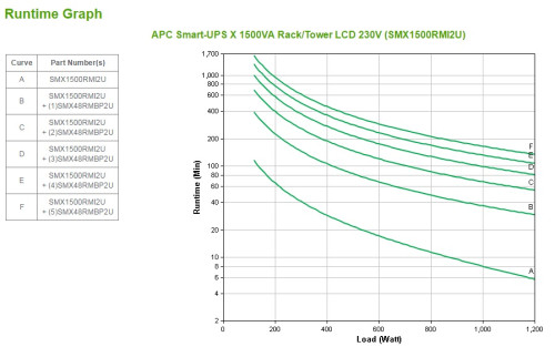 APC Smart-UPS sistema de alimentación ininterrumpida (UPS) Línea interactiva 1,5 kVA 1200 W 8 salidas AC - Imagen 4