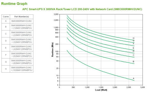 APC Smart-UPS sistema de alimentación ininterrumpida (UPS) Línea interactiva 3 kVA 2700 W 9 salidas AC - Imagen 6