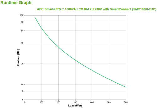 APC SMC1000I-2UC sistema de alimentación ininterrumpida (UPS) Línea interactiva 1 kVA 600 W 4 salidas AC - Imagen 4