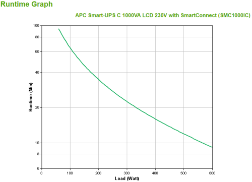 APC SMC1000IC sistema de alimentación ininterrumpida (UPS) Línea interactiva 1 kVA 600 W 8 salidas AC - Imagen 4
