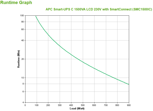 APC SMC1500IC sistema de alimentación ininterrumpida (UPS) Línea interactiva 1,5 kVA 900 W 8 salidas AC - Imagen 4