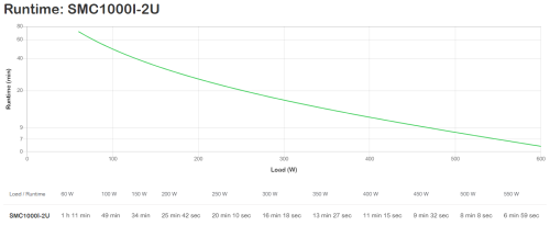 APC SMC2000I-2U sistema de alimentación ininterrumpida (UPS) Línea interactiva 2 kVA 1300 W - Imagen 4