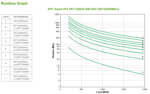 APC Smart-UPS On-Line sistema de alimentación ininterrumpida (UPS) Doble conversión (en línea) 2,2 kVA 1980 W 10 salidas AC - Imagen 4