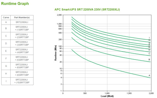 APC Smart-UPS On-Line sistema de alimentación ininterrumpida (UPS) Doble conversión (en línea) 2,2 kVA 1980 W 10 salidas AC - Imagen 5