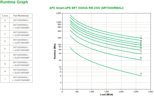 APC Smart-UPS On-Line SRT sistema de alimentación ininterrumpida (UPS) Doble conversión (en línea) 3 kVA 2700 W - Imagen 4