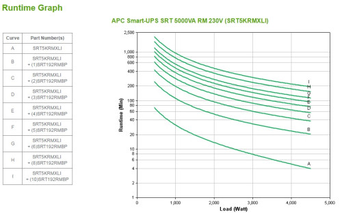APC Smart-UPS On-Line sistema de alimentación ininterrumpida (UPS) Doble conversión (en línea) 5 kVA 4500 W 10 salidas AC - Imagen 4