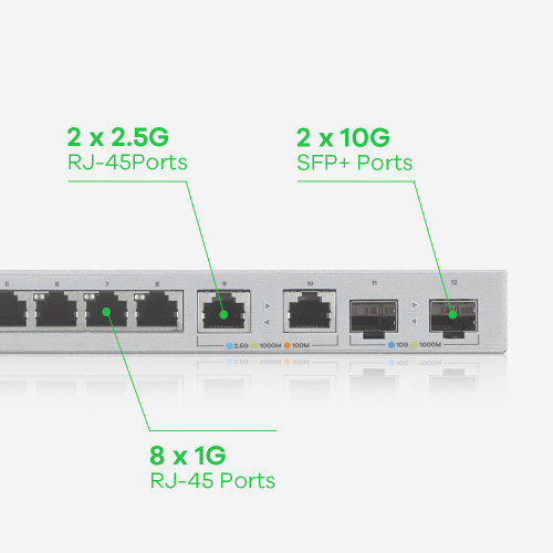 Zyxel XGS1210-12-ZZ0102F switch Gestionado Gigabit Ethernet - Imagen 9