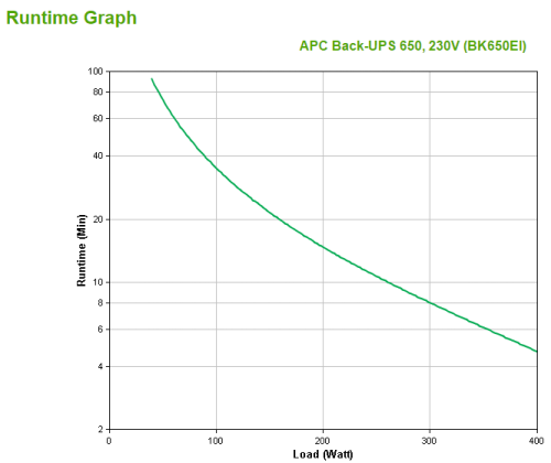 APC Back-UPS sistema de alimentación ininterrumpida (UPS) En espera (Fuera de línea) o Standby (Offline) 0,65 kVA 400 W 4 salidas AC - Imagen 4