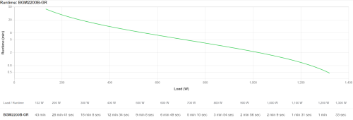 APC Back-UPS Pro BGM2200B-GR - 2200VA/1320W, 4 salidas Schuko y 2 salidas C13, 3 cargadores USB, puerto de datos USB - Imagen 14