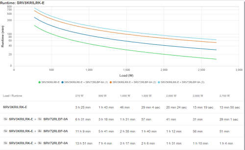 APC SRV3KRILRK-E sistema de alimentación ininterrumpida (UPS) 3 kVA 2700 W - Imagen 6