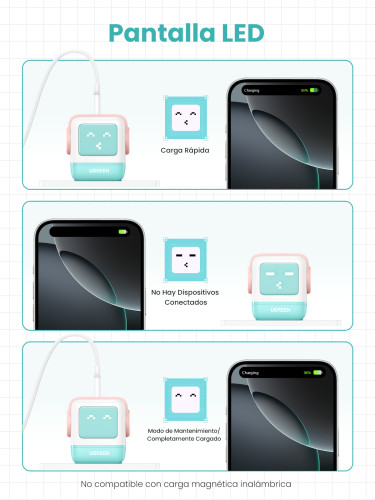 Ugreen Uno RG 65W 3-Port GaN Fast Charger pink blue Ordenador portátil, Teléfono móvil, Portátil, Tableta, Teléfono Azul Corriente alterna Carga rápida Interior - Imagen 7