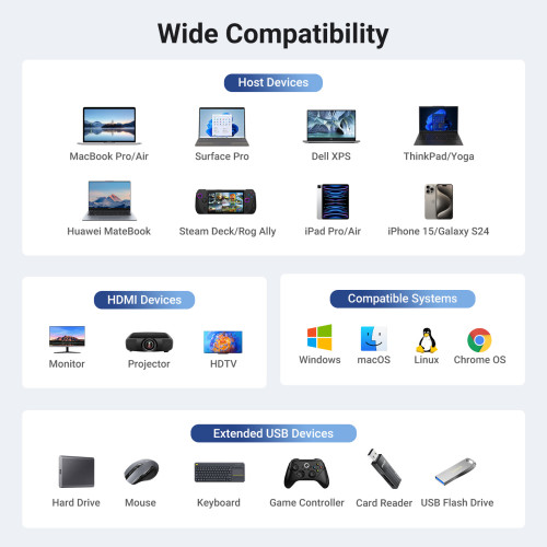 Ugreen REVODOK 6-IN-1 4K@60HZ HDMI ETH DOCK Acoplamiento Base Gris - Imagen 9