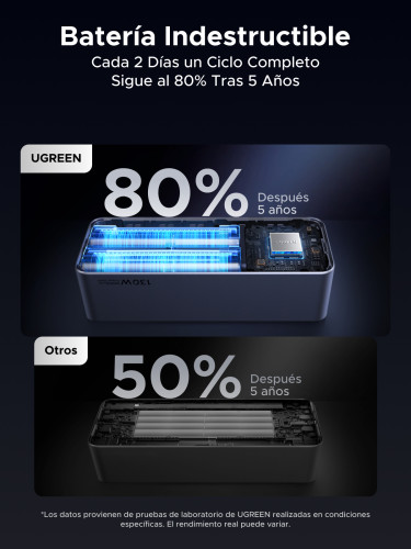 Ugreen 20000mAh 130W Fast Charging Powerbank Litio Gris - Imagen 12