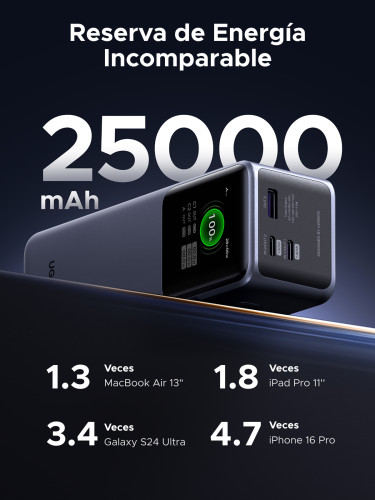 Ugreen 25000mAh 200W Fast Charging Powerbank Gris - Imagen 6
