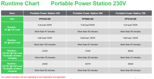SCHNEIDER OFFGRID PORTABLE POWER STATION 330, 332WH LITHIUM-ION, 2 SCHUKO, SINEWAVE - Imagen 15