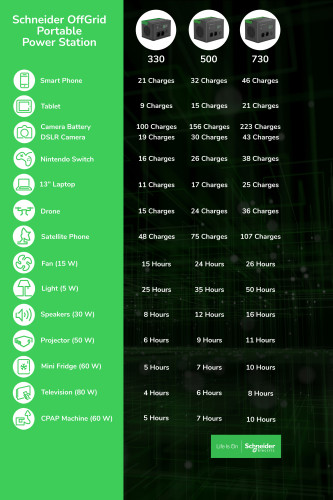 SCHNEIDER OFFGRID PORTABLE POWER STATION 500, 517 WH LITHIUM-ION, 2 SCHUKO, SINEWAVE - Imagen 15