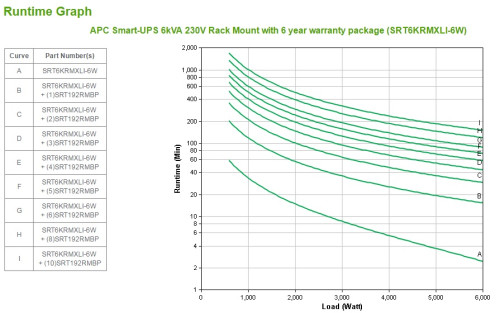 APC Smart-UPS On-Line sistema de alimentación ininterrumpida (UPS) Doble conversión (en línea) 6 kVA 6000 W 10 salidas AC - Imagen 8
