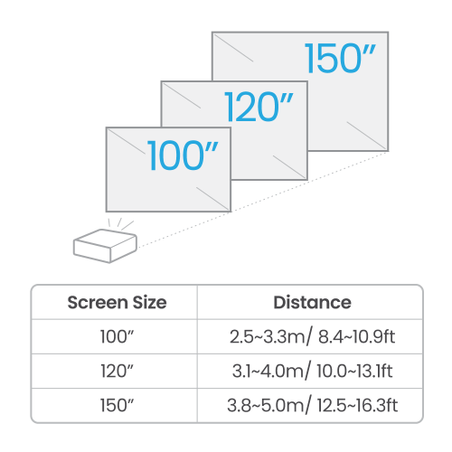 BenQ TK710 Proyector de alcance estándar 3200 lúmenes ANSI DLP UHD 4K (3840x2160) 3D Negro, Blanco - Imagen 6