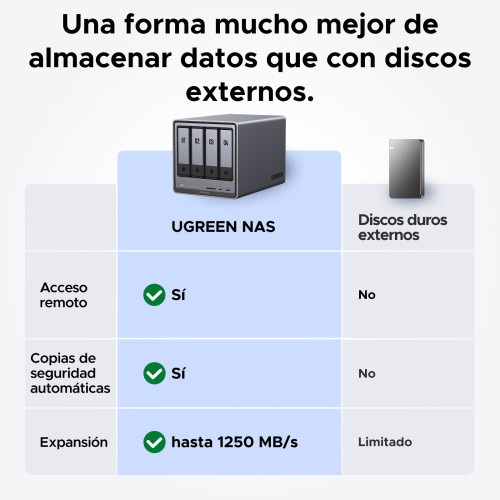 Ugreen NASync DXP4800 Plus NAS Escritorio Intel® Pentium® Gold 8505 8 GB DDR5 0 TB UGOS PRO - Imagen 4