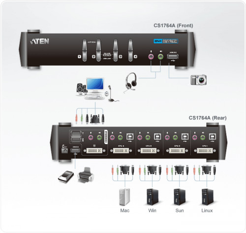 Aten CS1764A interruptor KVM Negro - Imagen 5