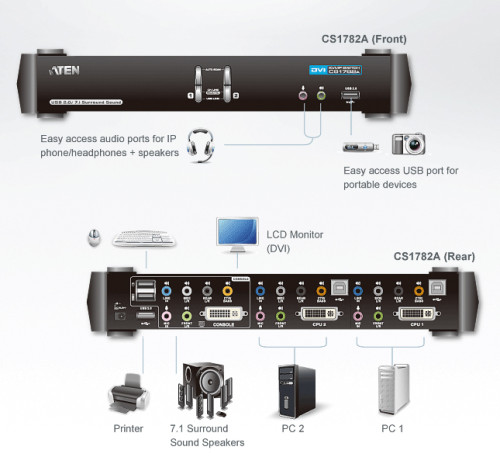 Aten AT-CS1782A - Imagen 8
