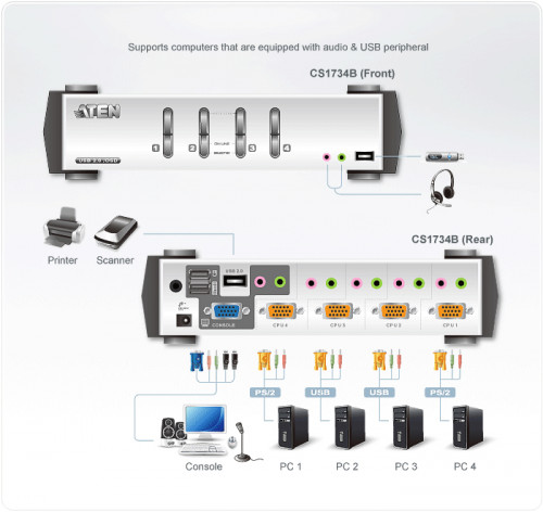 Aten CS1734B interruptor KVM Plata - Imagen 4